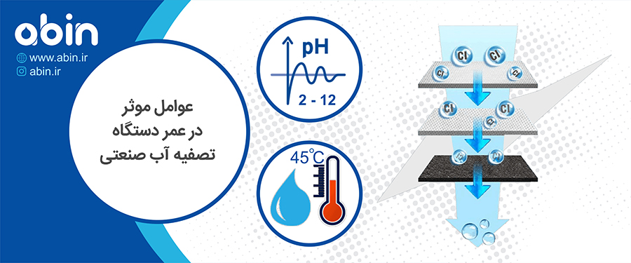 عوامل موثر در طول عمر دستگاه تصفیه آب صنعتی